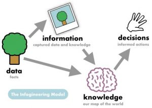 info-engineering-model